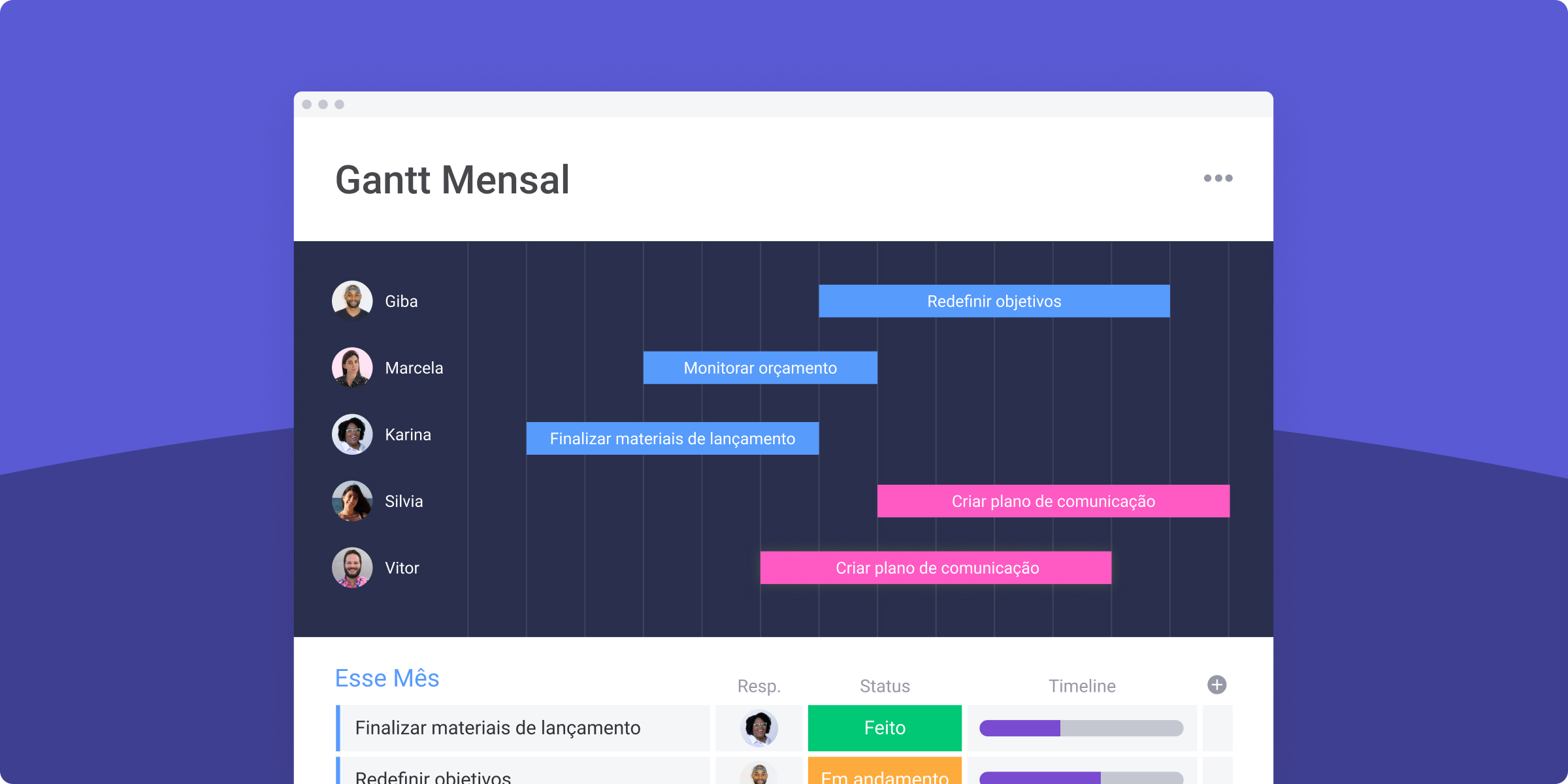 Gráfico De Gantt: O Que é E Como Criar O Seu | Monday.com Blog