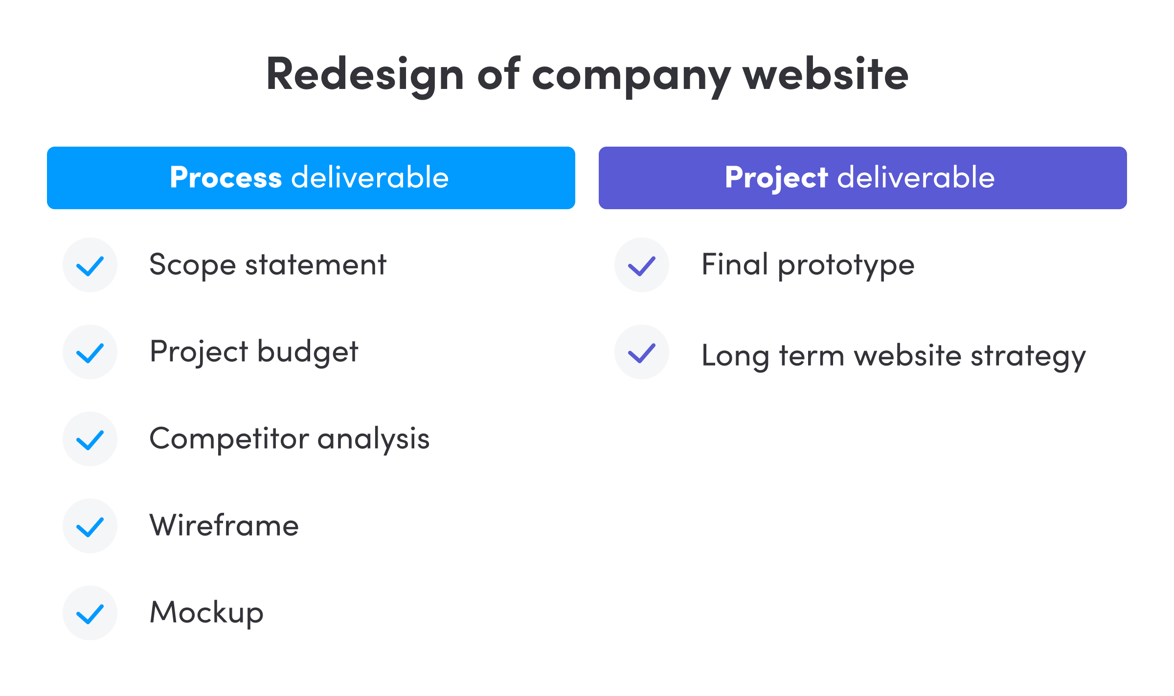 What Is A Project Deliverable Definition Examples Typ - vrogue.co