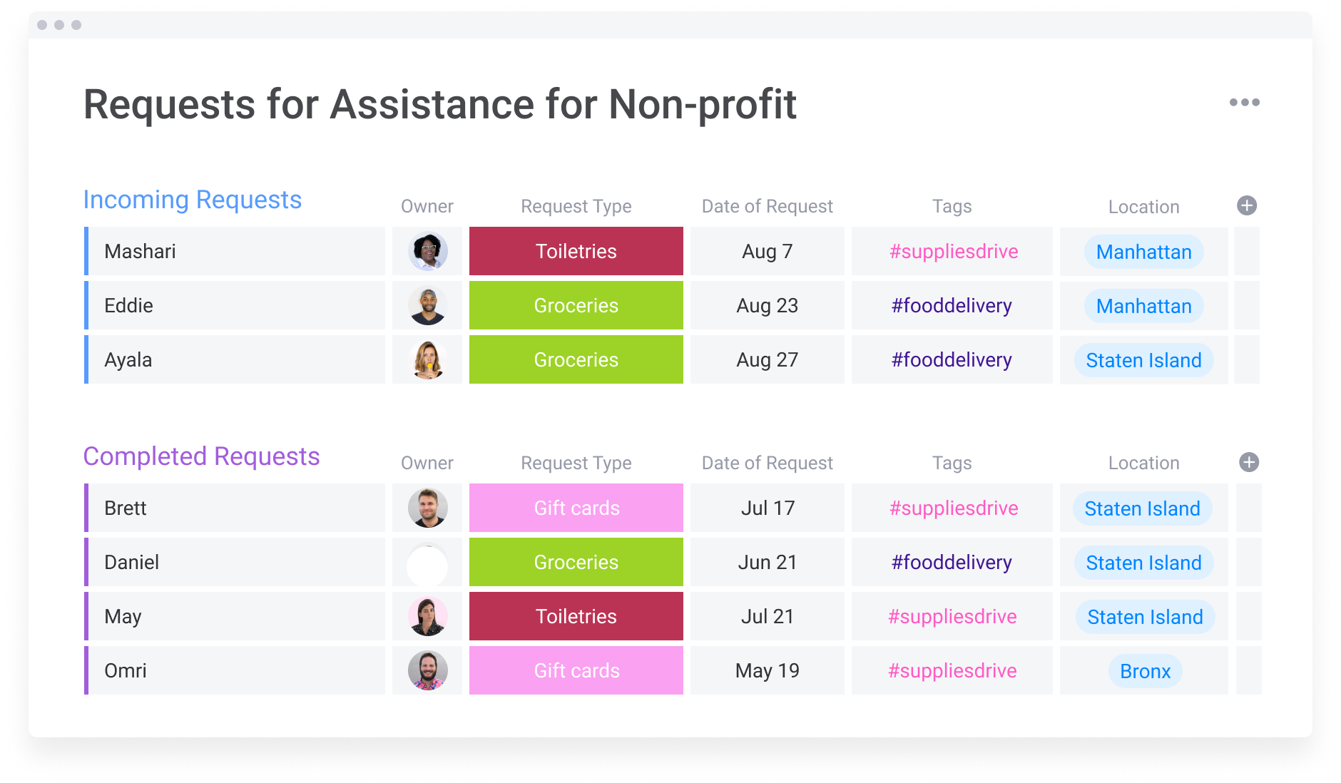 5 templates to get any NGO or NPO organized in minutes