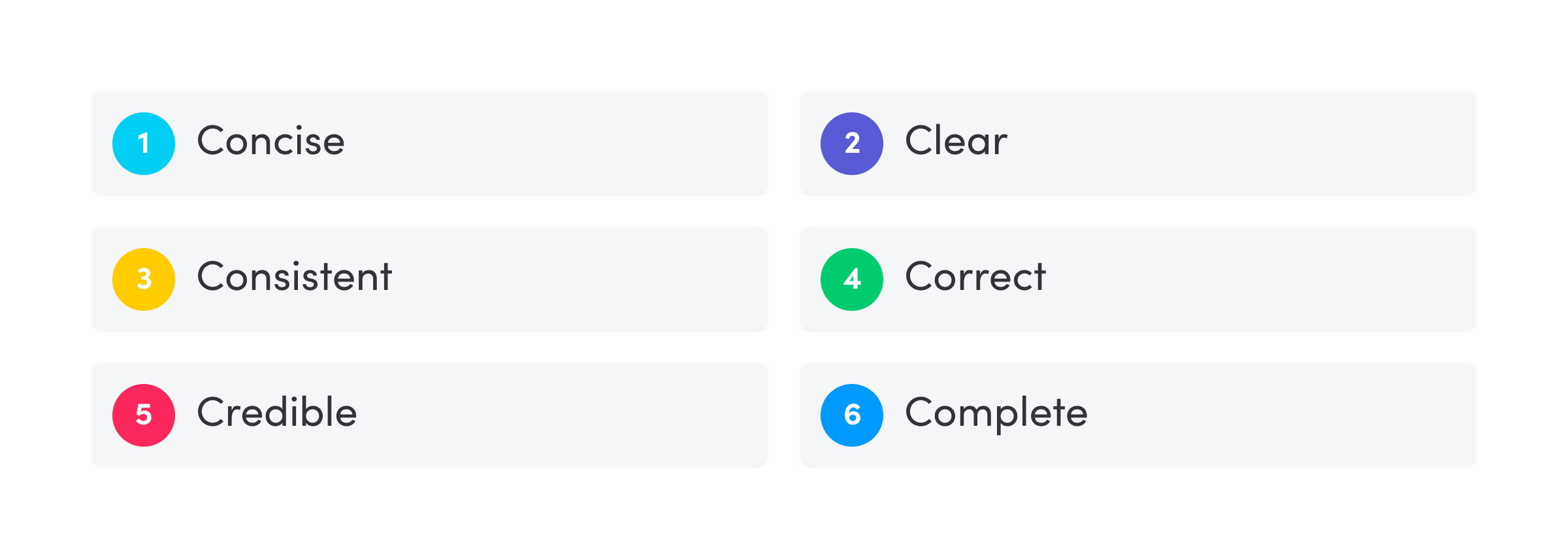 The 6 C’s of project deliverable quality