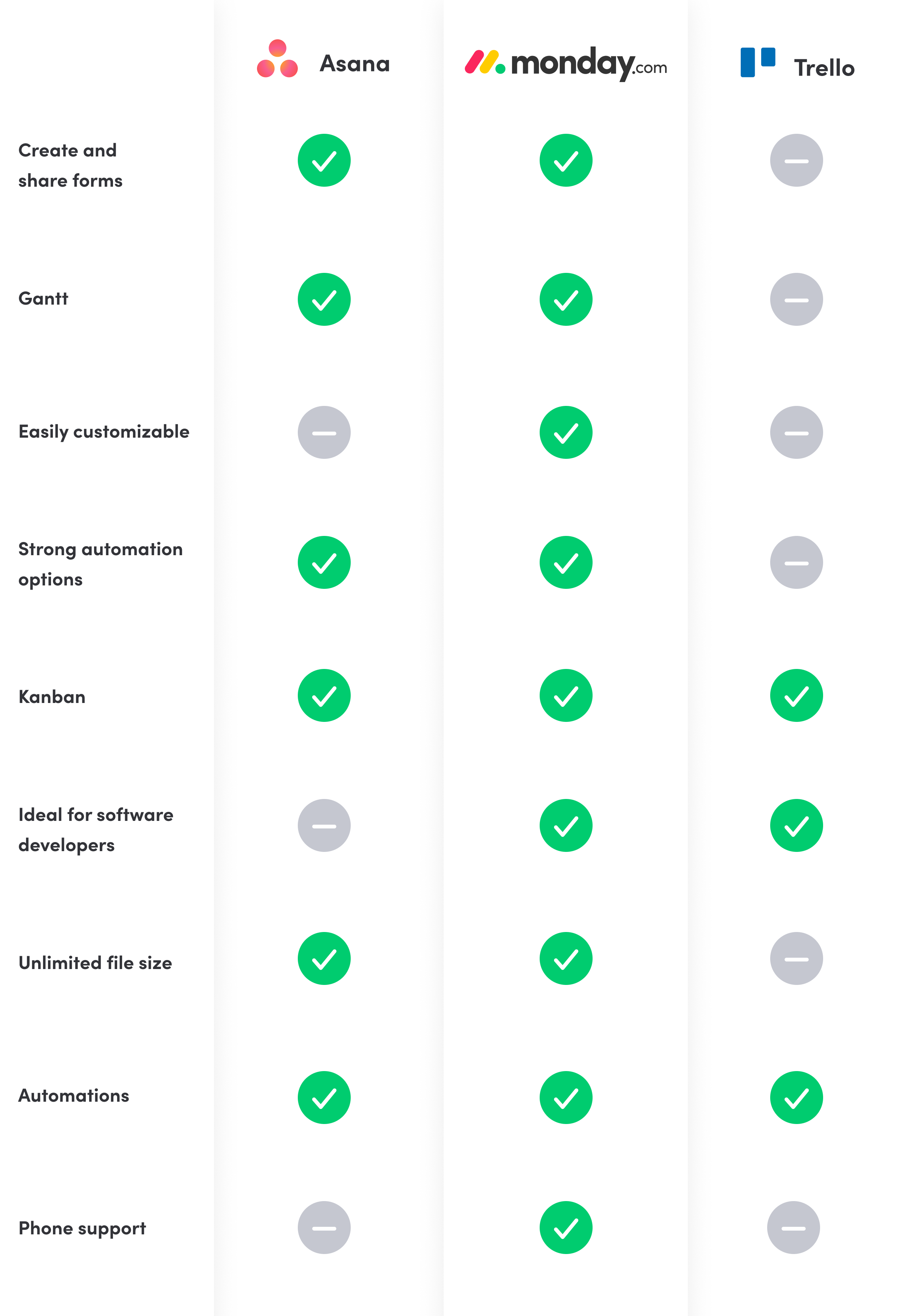 asana vs clickup vs trello