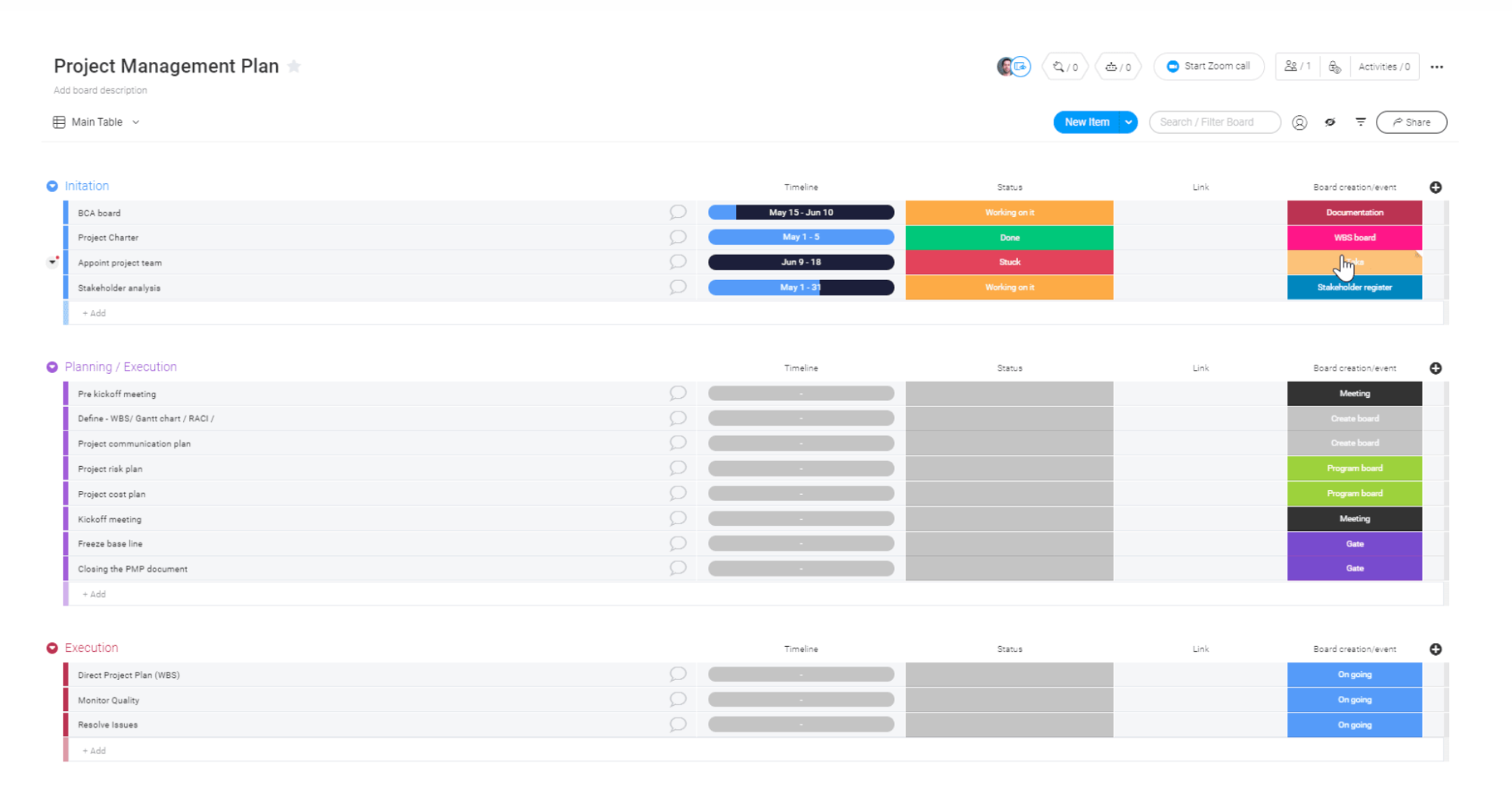 monday.com project management plan template