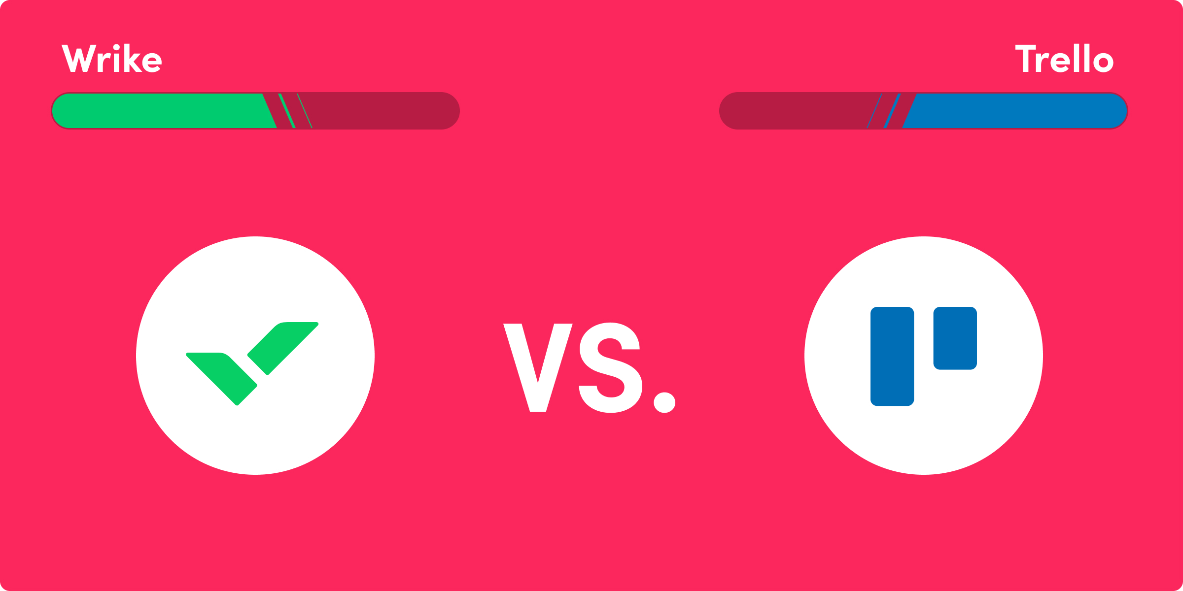 Trello vs Wrike vs Productive: Which One is Best for You?