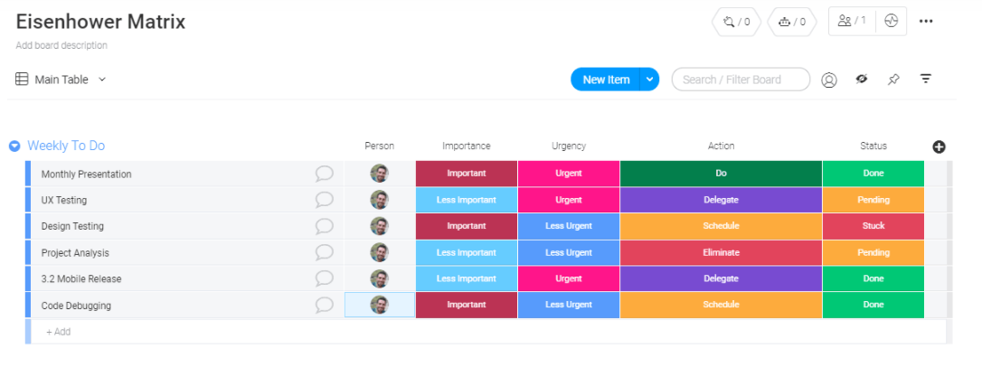 monday.com's Eisenhower's matrix template