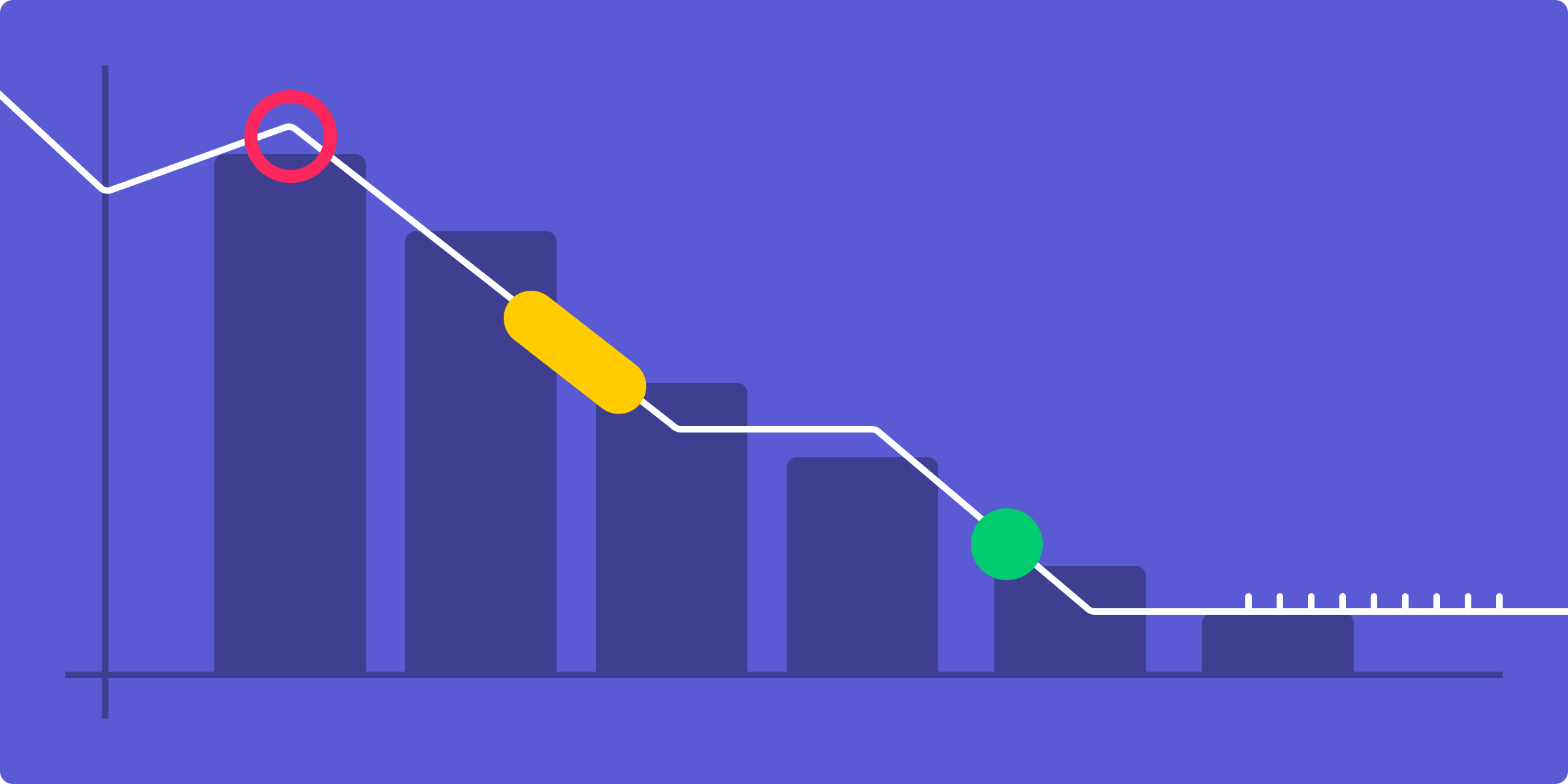 how-to-create-your-first-burndown-chart-monday-blog