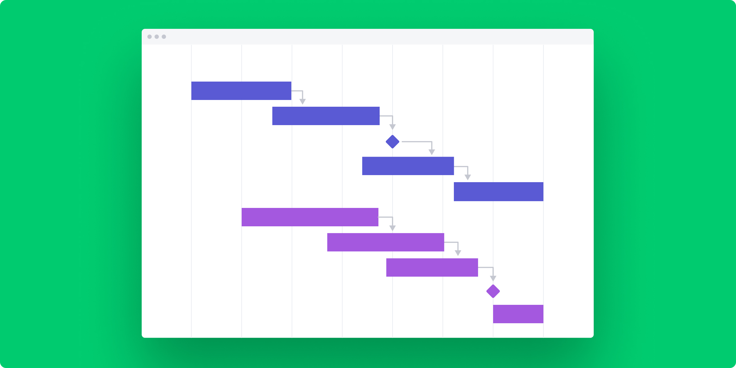 How To Make Gantt Charts In Google Sheets Blog