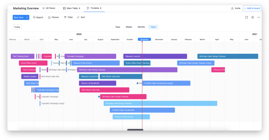 Beste Zeitleisten Software: Freie Und Bezahlte Tools | Monday.com Blog