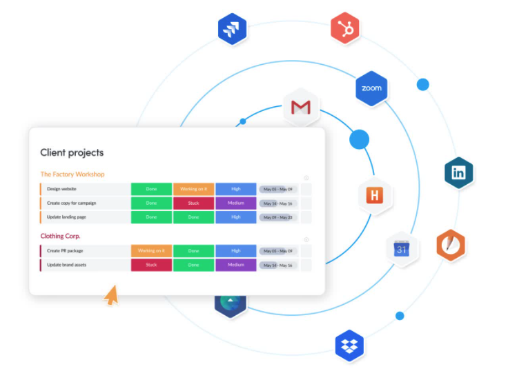 monday.com dashboard surrounded by popular third-party apps