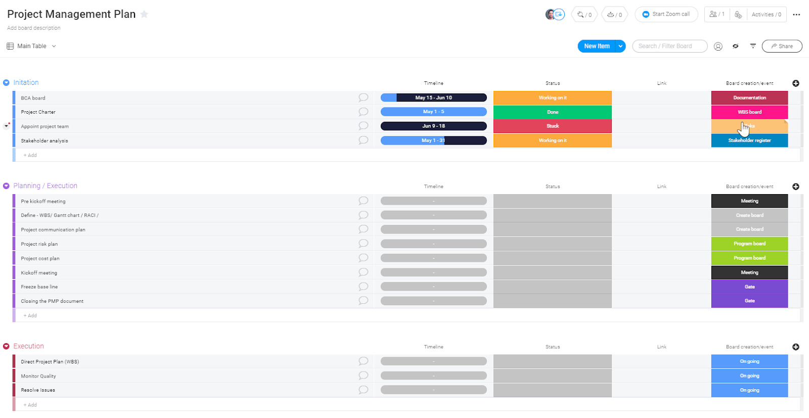 monday.com project management plan template