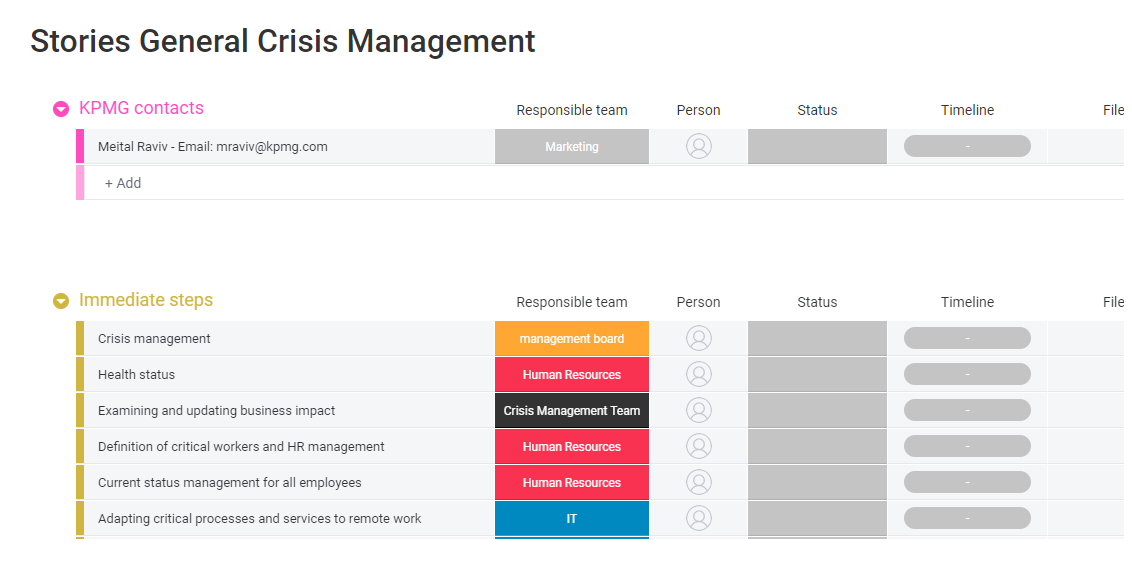 Crisis Management Plan For Small Business