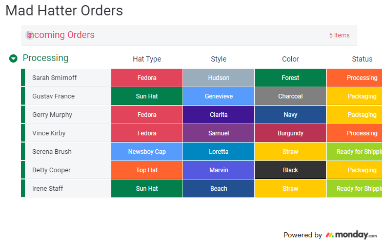 view of the processing stage of order fulfillment in monday.com