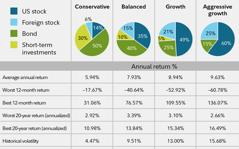 What is a portfolio? Definition and examples - Market Business News