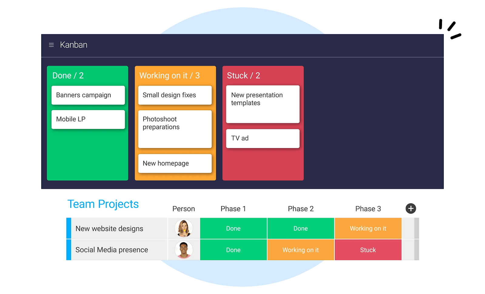 Kanban board