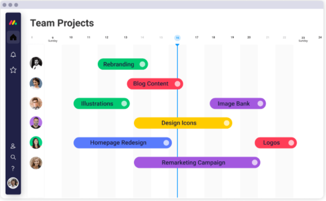 monday.com timeline view template