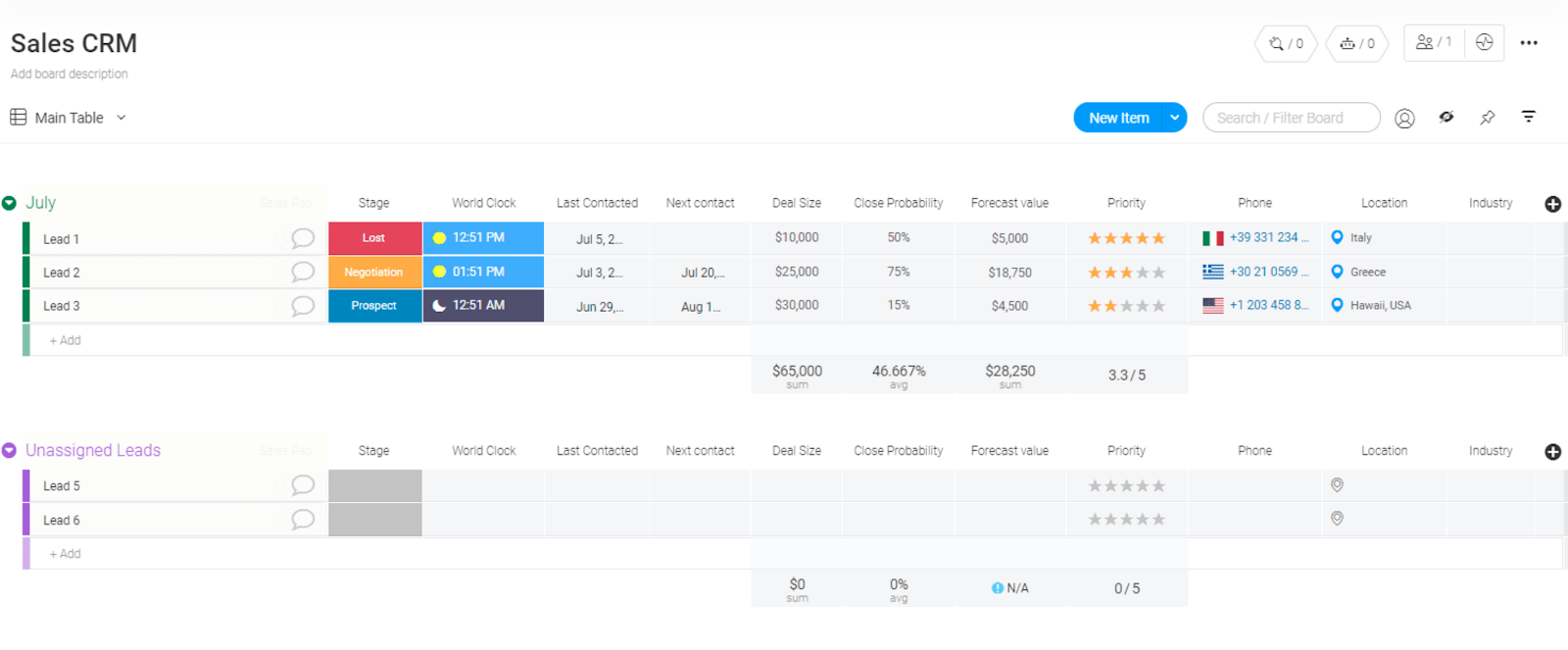 monday sales crm template example