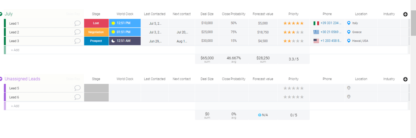 a view of multiple leads using monday.com's CRM template.