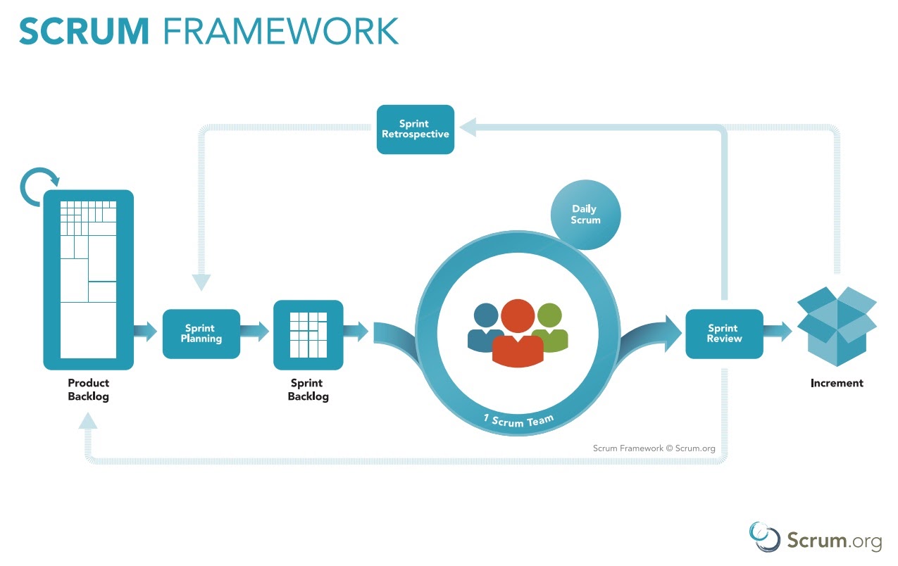 Scrum diagram