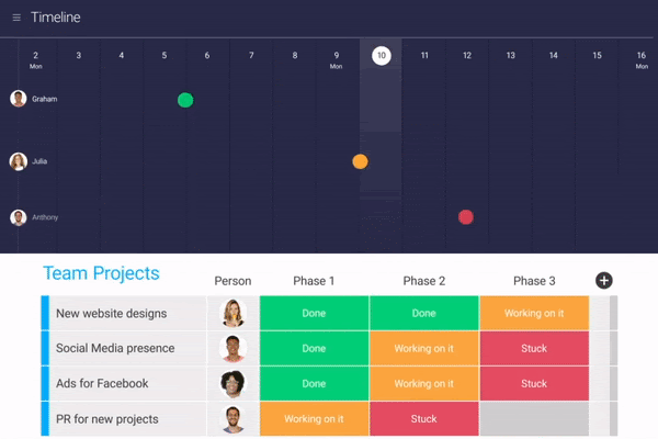 monday.com dashboard