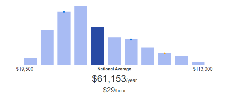 average salary of a business planning manager