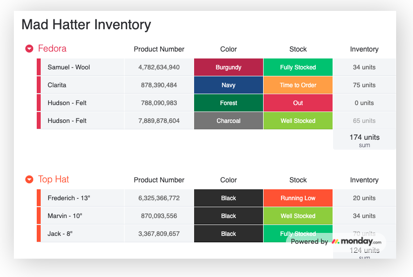 business project inventory monday.com template