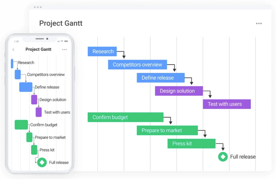 project plan 365 task dependency