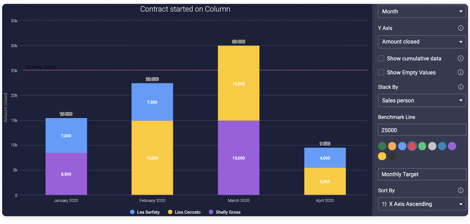 business project customer lifecyle monday.com crm template dashboard