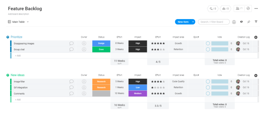 business project feature product backlog monday.com template