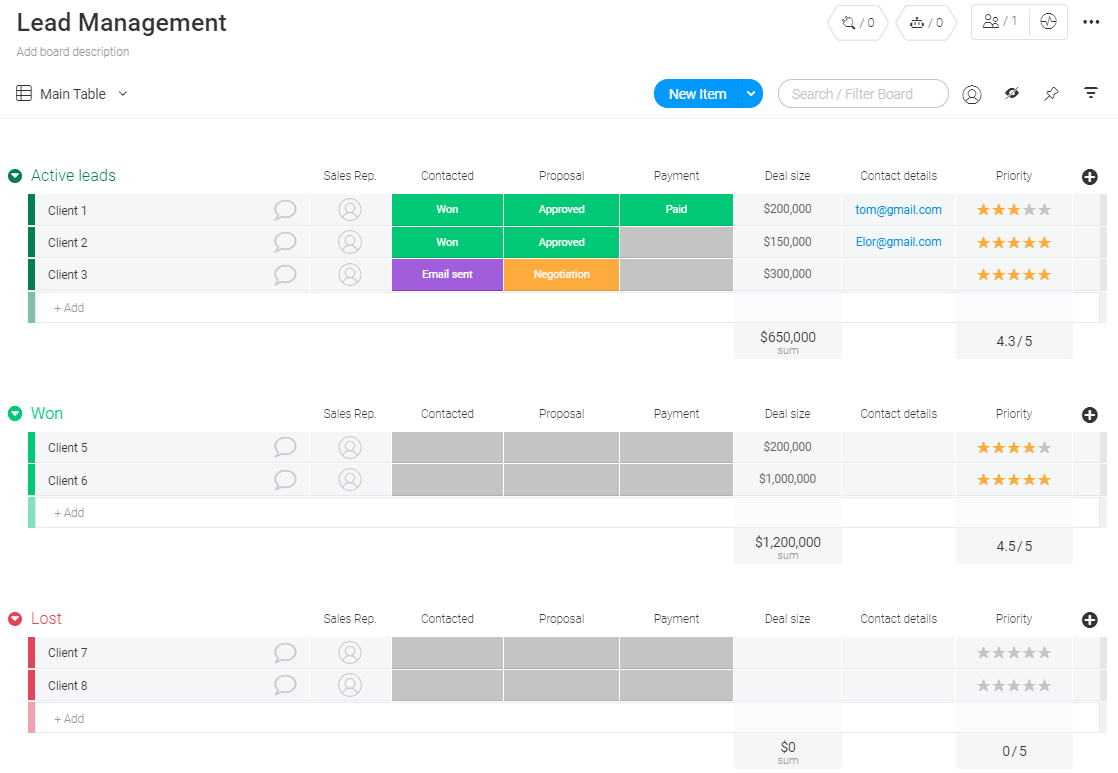 the lead management template in monday.com shows you each client won or lost, and progress.