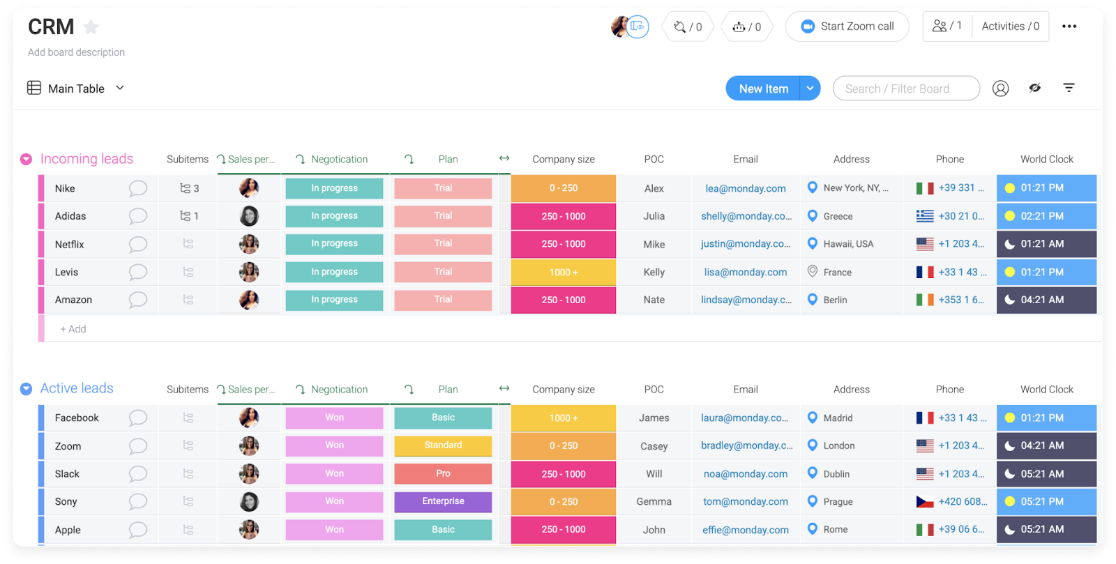 CRM board tracking incoming and active leads