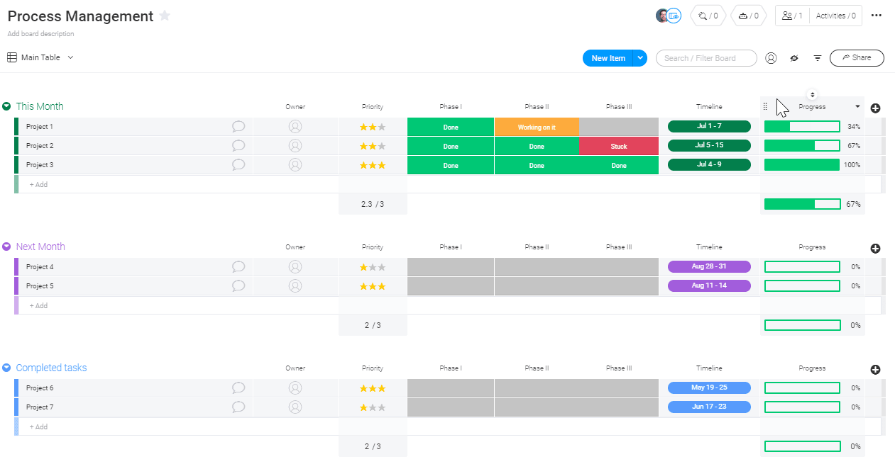 monday.com process management template