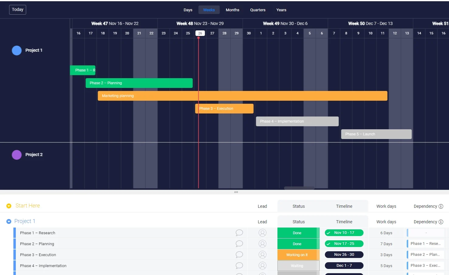 Gantt chart example in monday.com