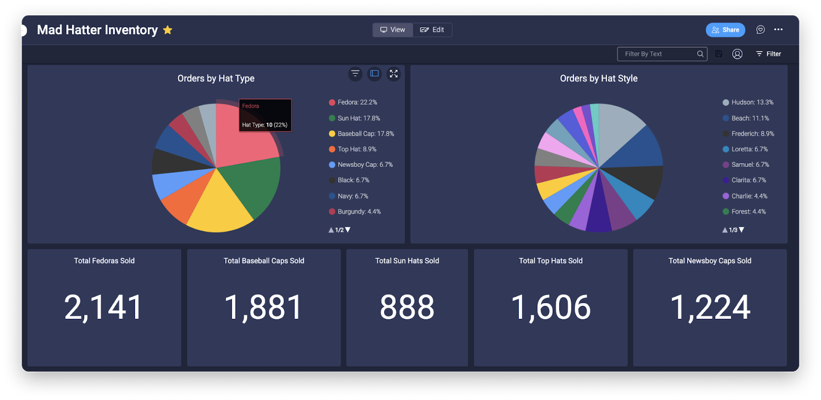 business project inventory monday.com dashboard