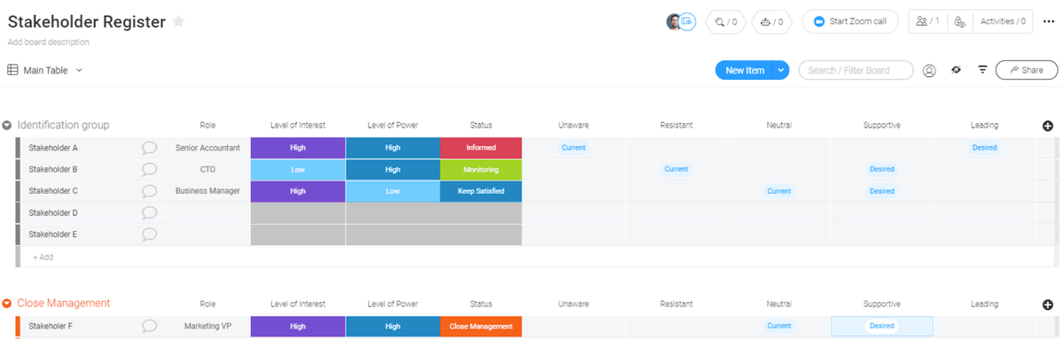 screenshot of stakeholder register in monday.com
