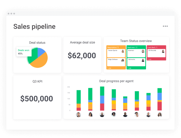 Manage your pipeline with monday.com.