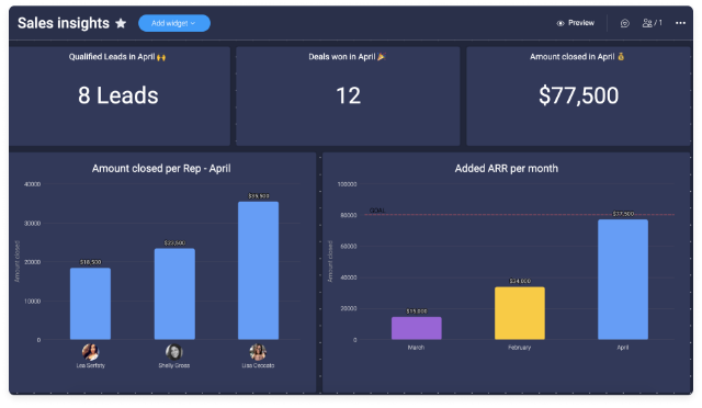 dashboard on monday.com