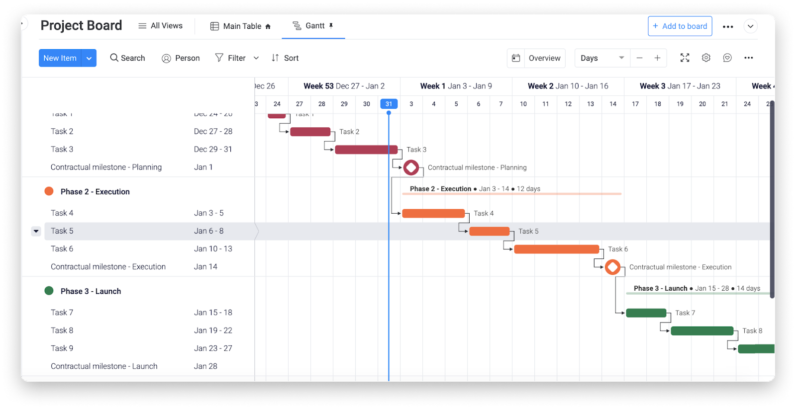 Диаграмма Ганта. Gantt Chart. Дашборд с диаграммой Ганта. Диаграмма Ганта пример проекта.