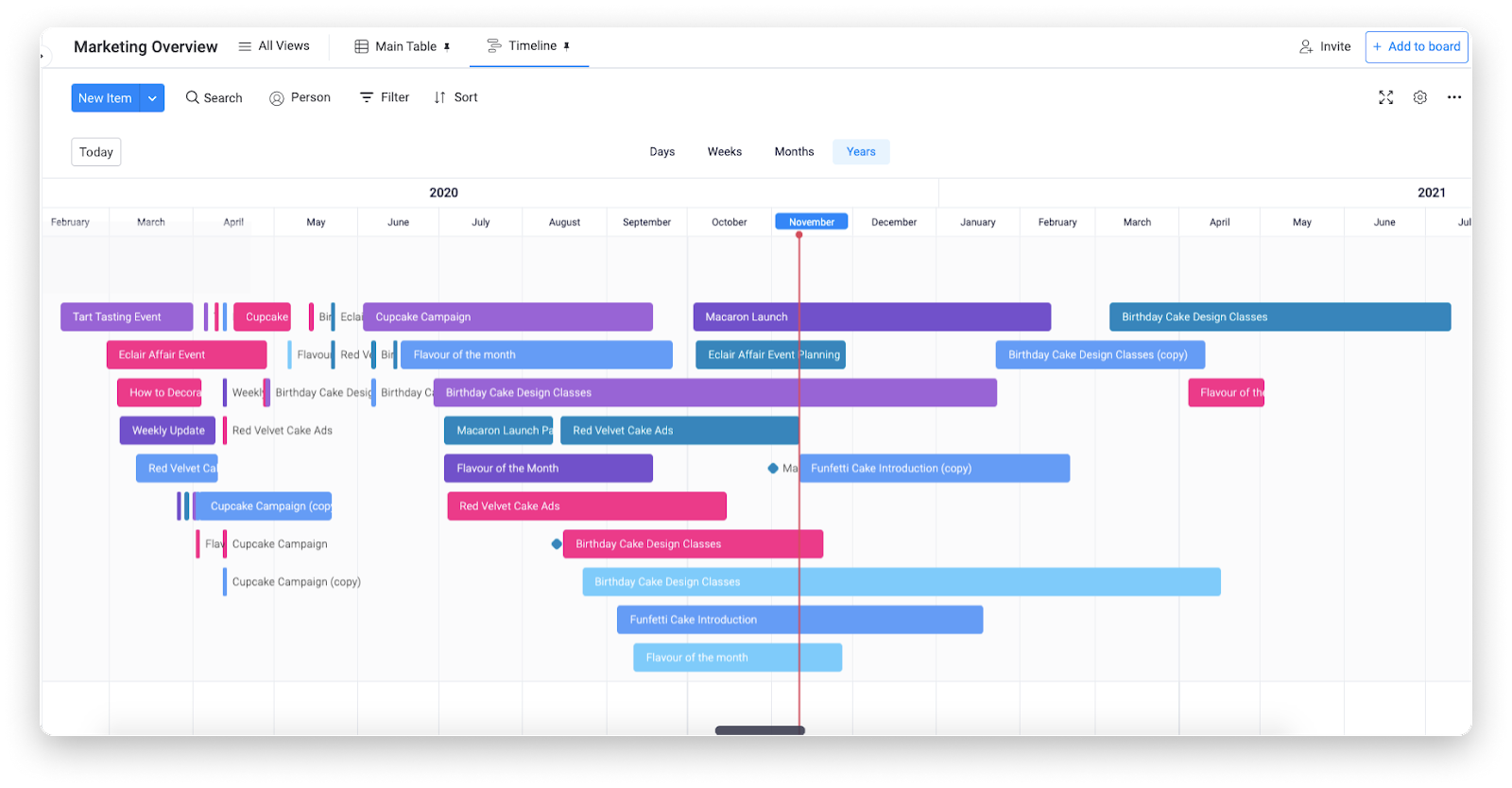 Project Timeline Explained And How To Create One