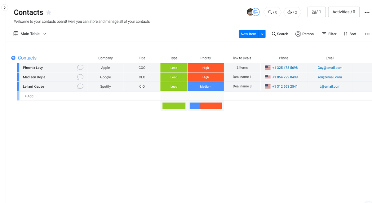 names of customers with corresponding data