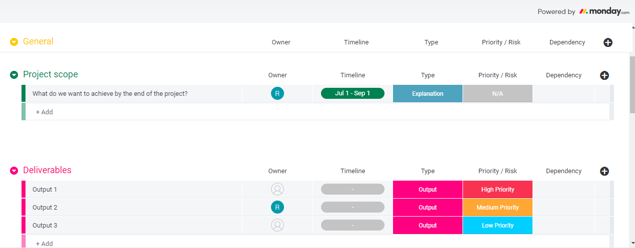 Creating a custom board is easy with monday.com. One to track your scope of work would include deliverables and a timeline for instance.