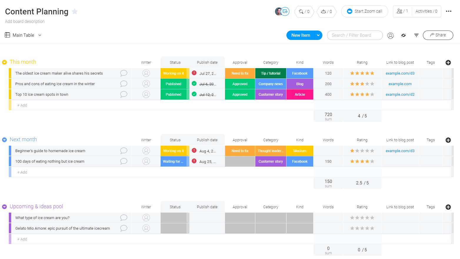 monday.com content planning template