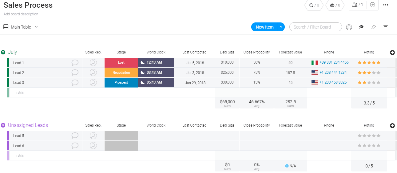 monday.com sales process template