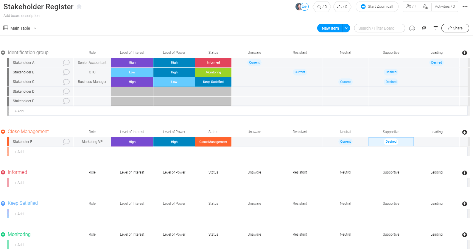 monday.com's stakeholder register template