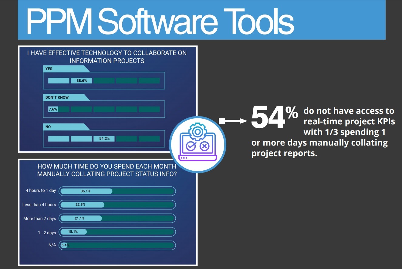 Project management software tools