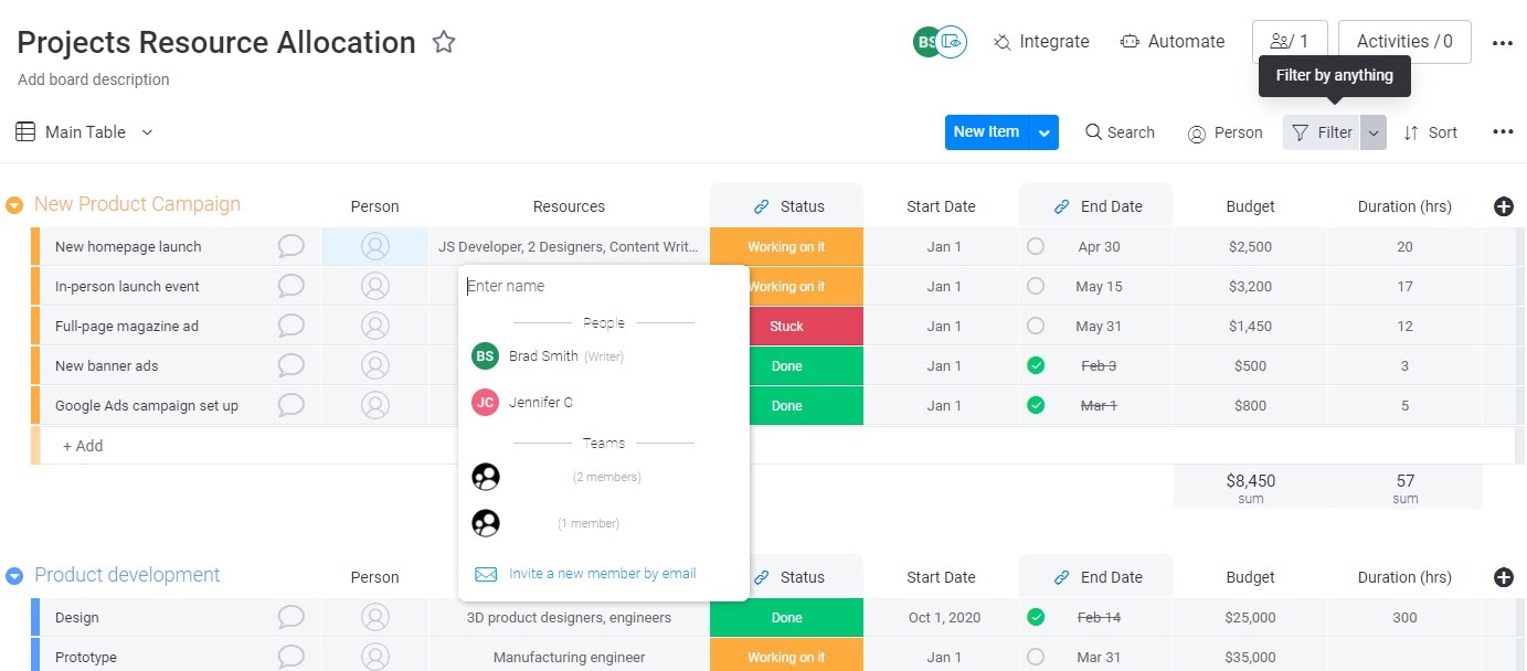 Project resource allocation template