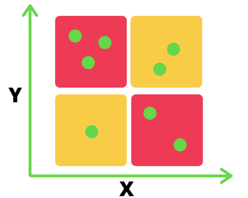 Action priority matrix example