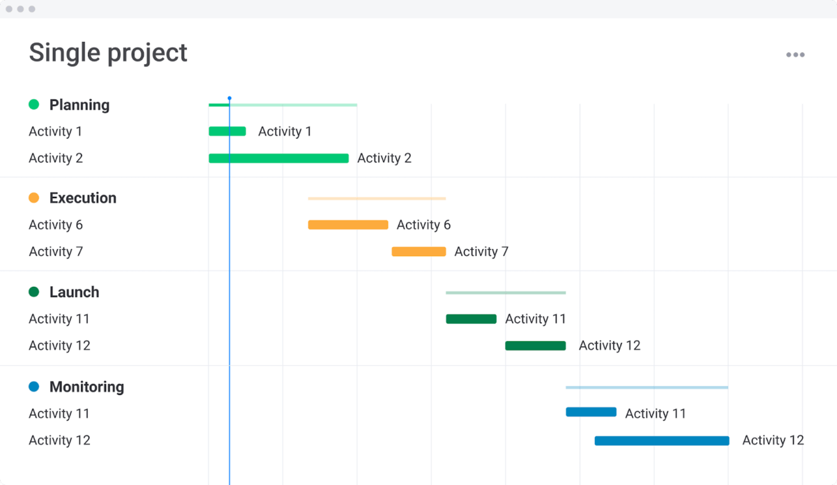 A single project checklist on monday.com