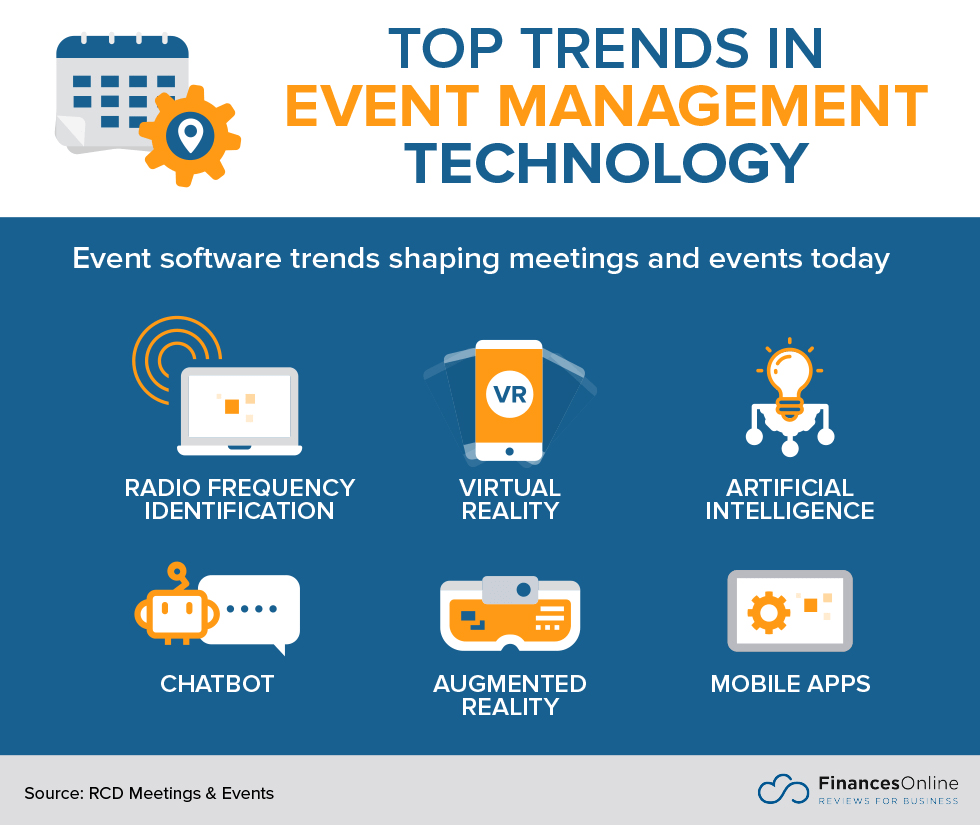 6 icons representing top trends in event management technology