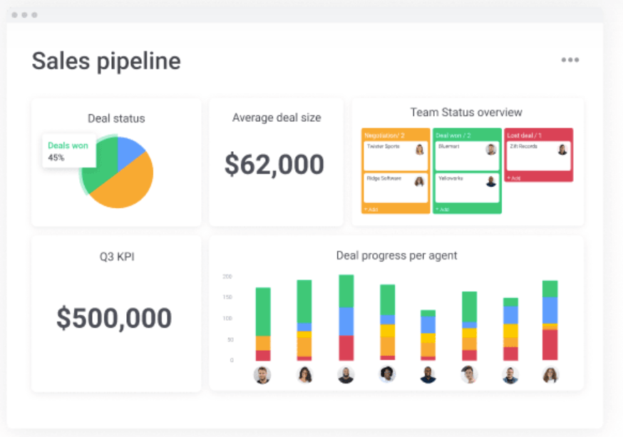 Colorful data reporting dashboard