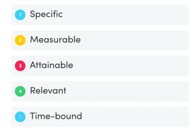 SMART goals examples - SMART goals chart