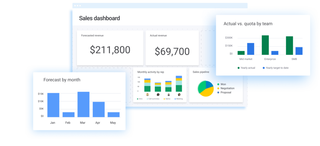 A screenshot showing how to view sales data in monday CRM for startups. 